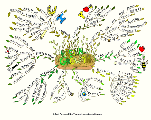 personal-growth-mind-map
